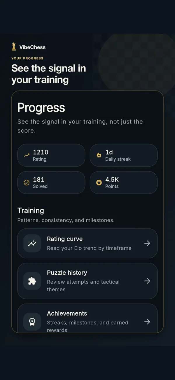 VibeChess Progress screen showing rating, streak, puzzle history, and achievements