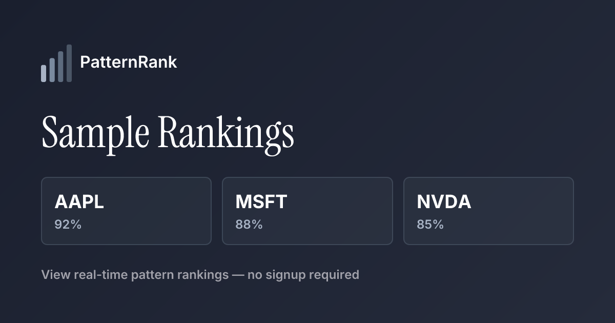 PatternRank sample rankings visual with completed 7-day performance context